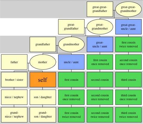 ditse in tagalog